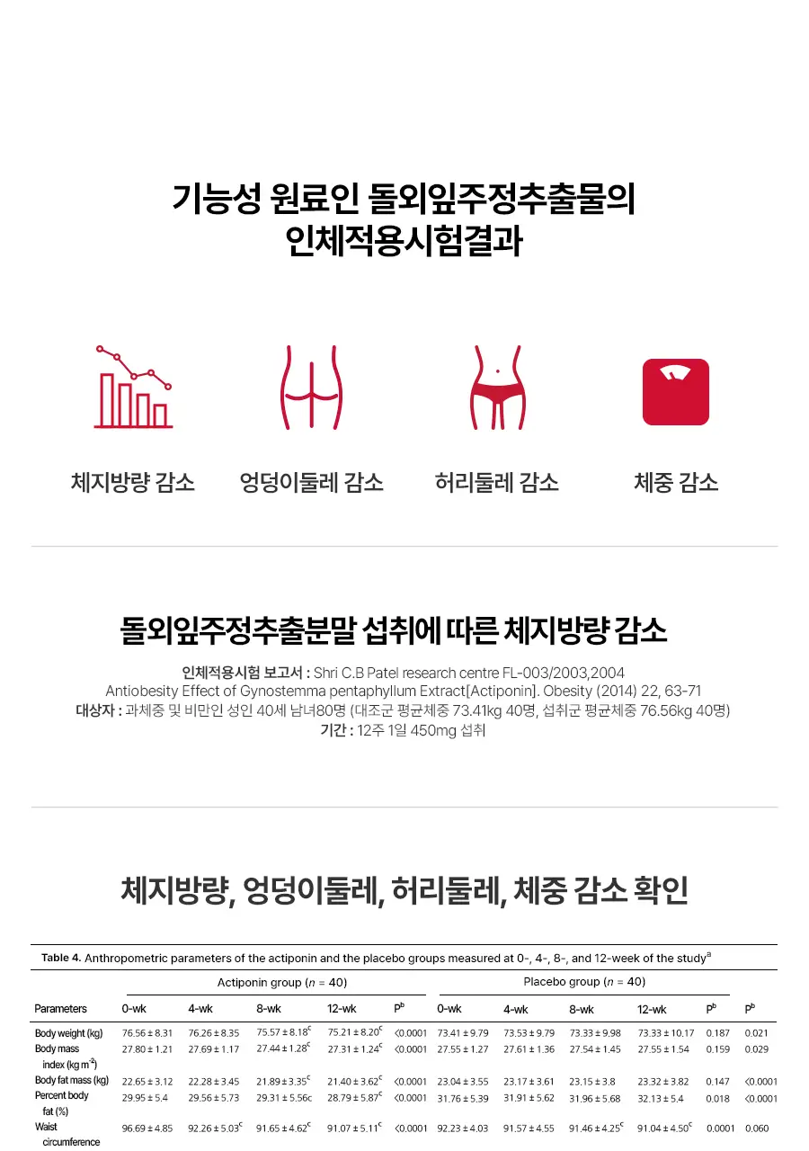 [서현PICK] 콜레올로지 버닝올로지 디데이 3.8g*5포 (5일분) 상세페이지 21
